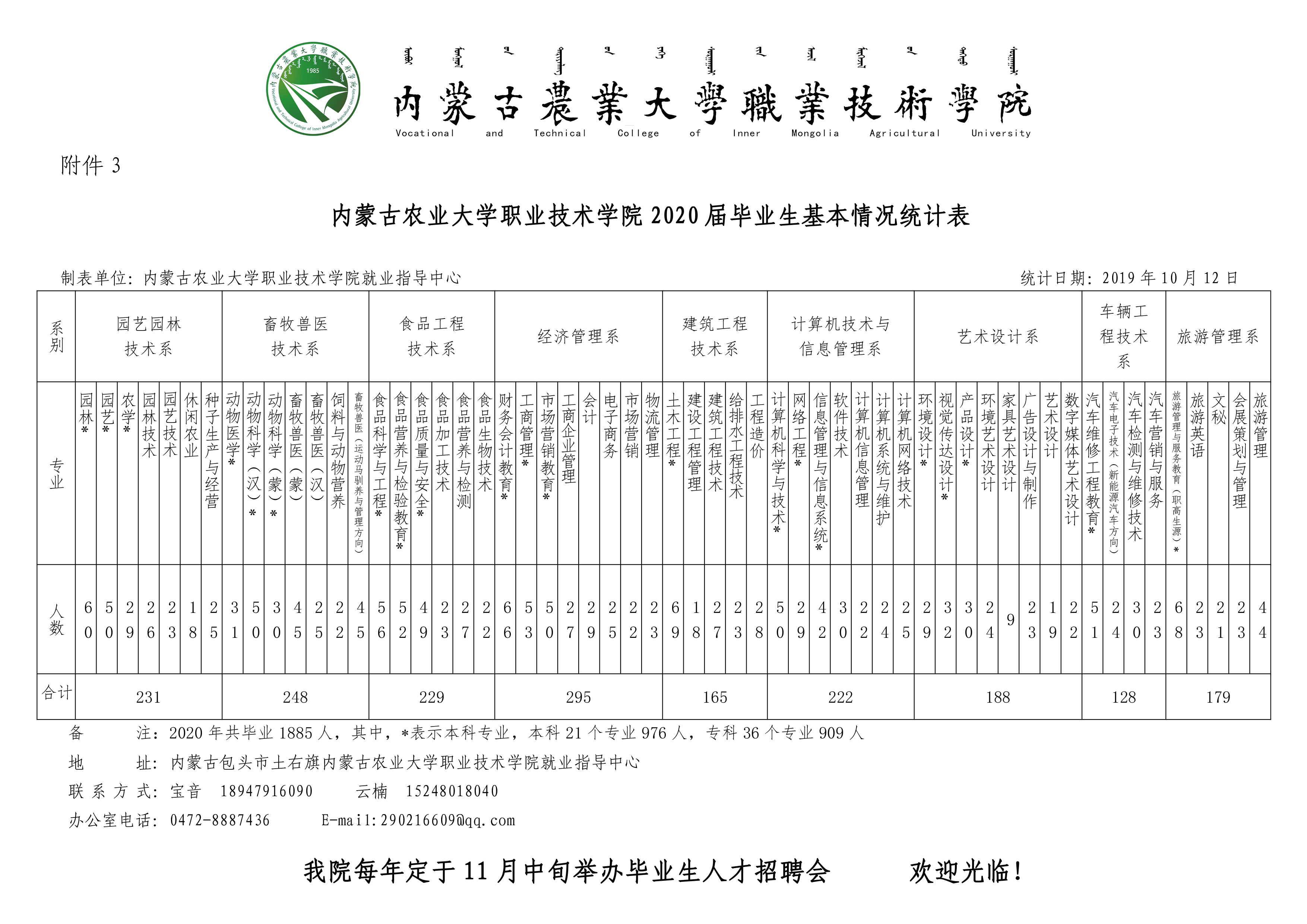 内蒙古农业大学职业技术学院2020届毕业生基本情况统计表